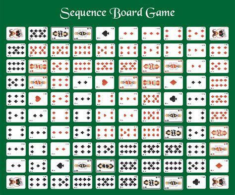 Sequence : Online Board Game .